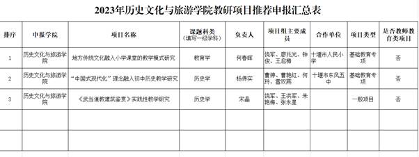 说明: C:\Users\LI\AppData\Roaming\Tencent\Users\290465099\QQ\WinTemp\RichOle\GAO96Y4UF%NEBT`CSK{3@AQ.png